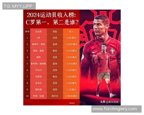 2023年体育明星广告收入排行榜揭晓谁是收入最高的运动员