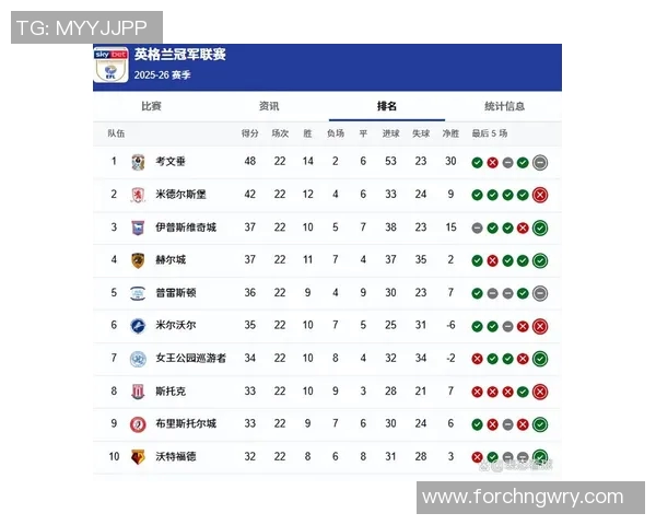 查尔顿与考文垂对决前瞻分析及比赛结果预测