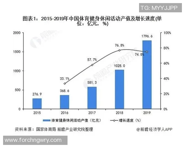中考体育培训商业模式创新探索与市场发展策略分析